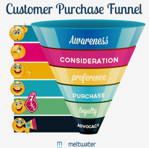 customer_sale_funnel