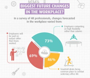 visualizing-data-changes-in-workplace