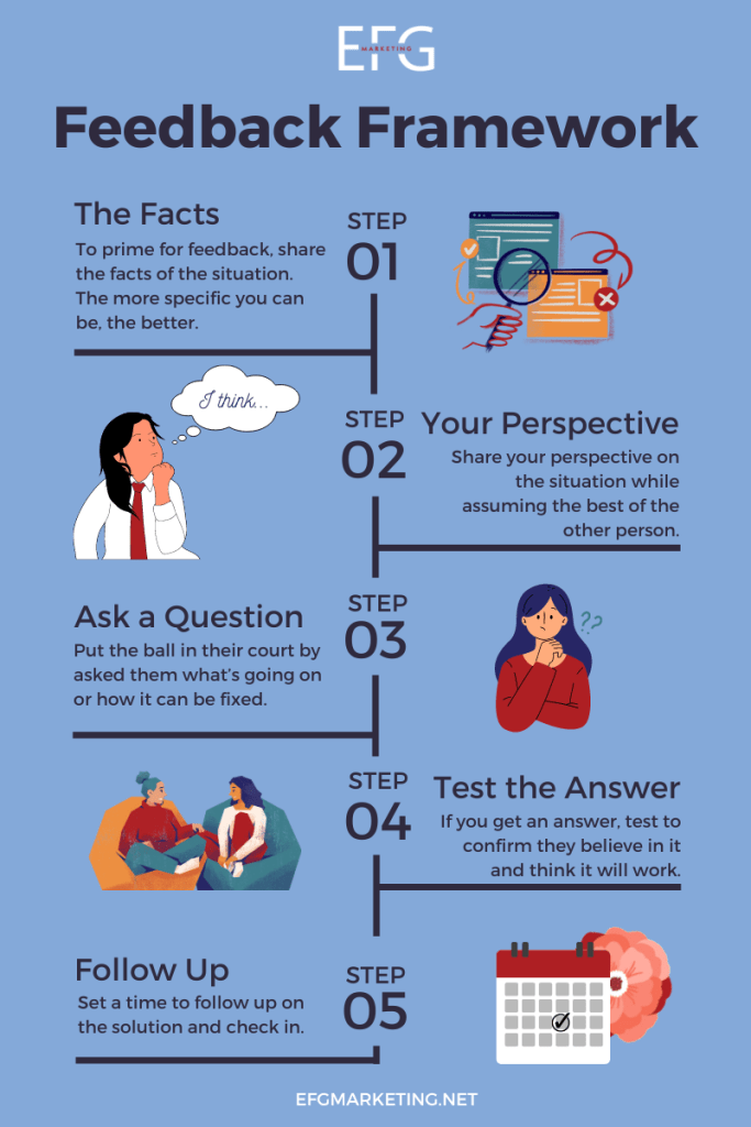 Feedback framework for making feedback collaborative